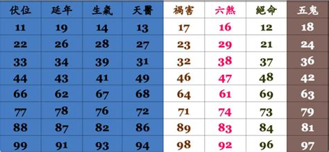 門號兇吉|周易號碼吉凶，號碼數理吉凶，數字吉凶查詢